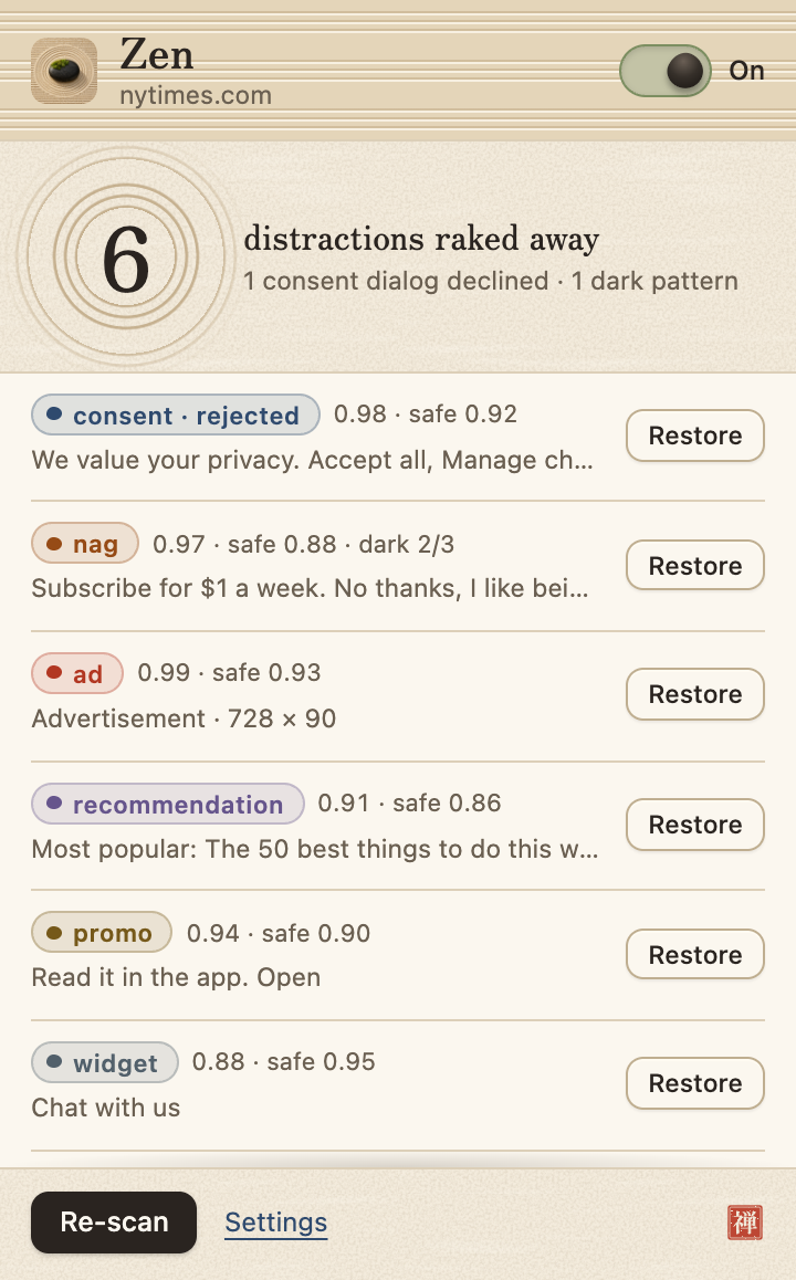 Zen's popup listing six removed distractions on a news site (a rejected consent dialog, a nag, an ad, a recommendation, a promo and a widget), each with a Restore button